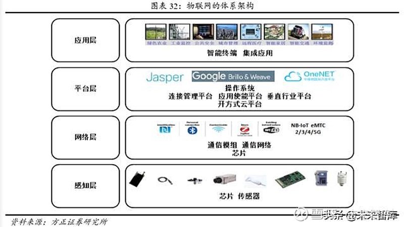物联网解决方案是什么?这是一个让人困惑的问题,但答案其实很简单。