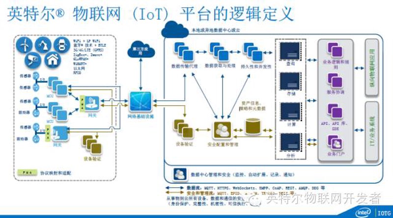 软件开发流程是什么?从零开始打造智能监控系统的背后有哪些步骤?今天就让我们一起来揭开这个神秘面纱。