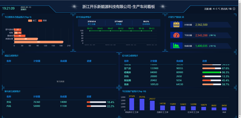 物联网解决方案经理：华普永明的创新之路