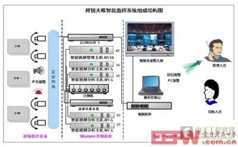机房智能监控系统的现状与未来:一个全面对比