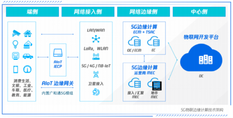 机房智能监控系统的优劣对比:故事化的视角